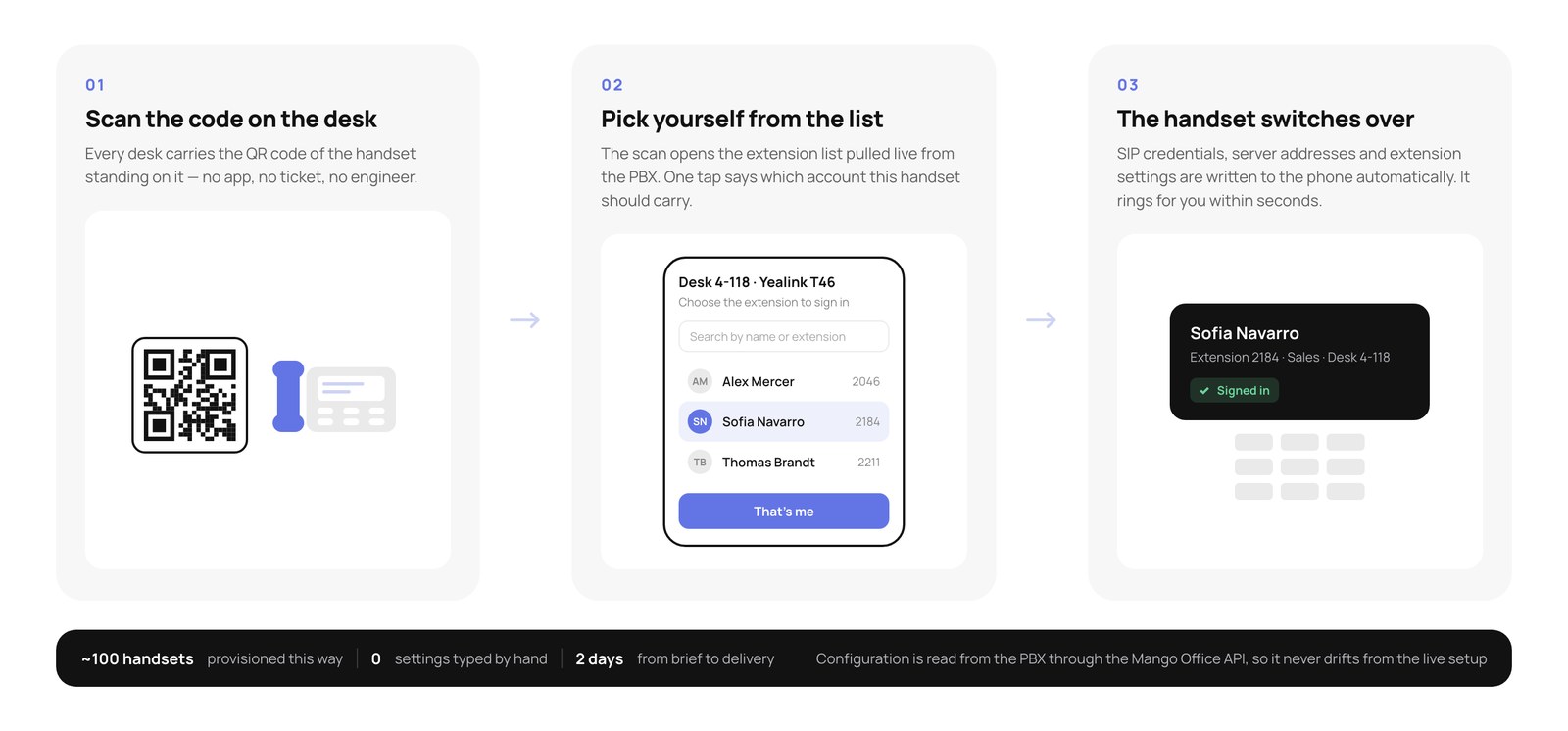 Three-step flow: scan the QR code on the desk, pick your extension from the list, and the handset signs in to that account