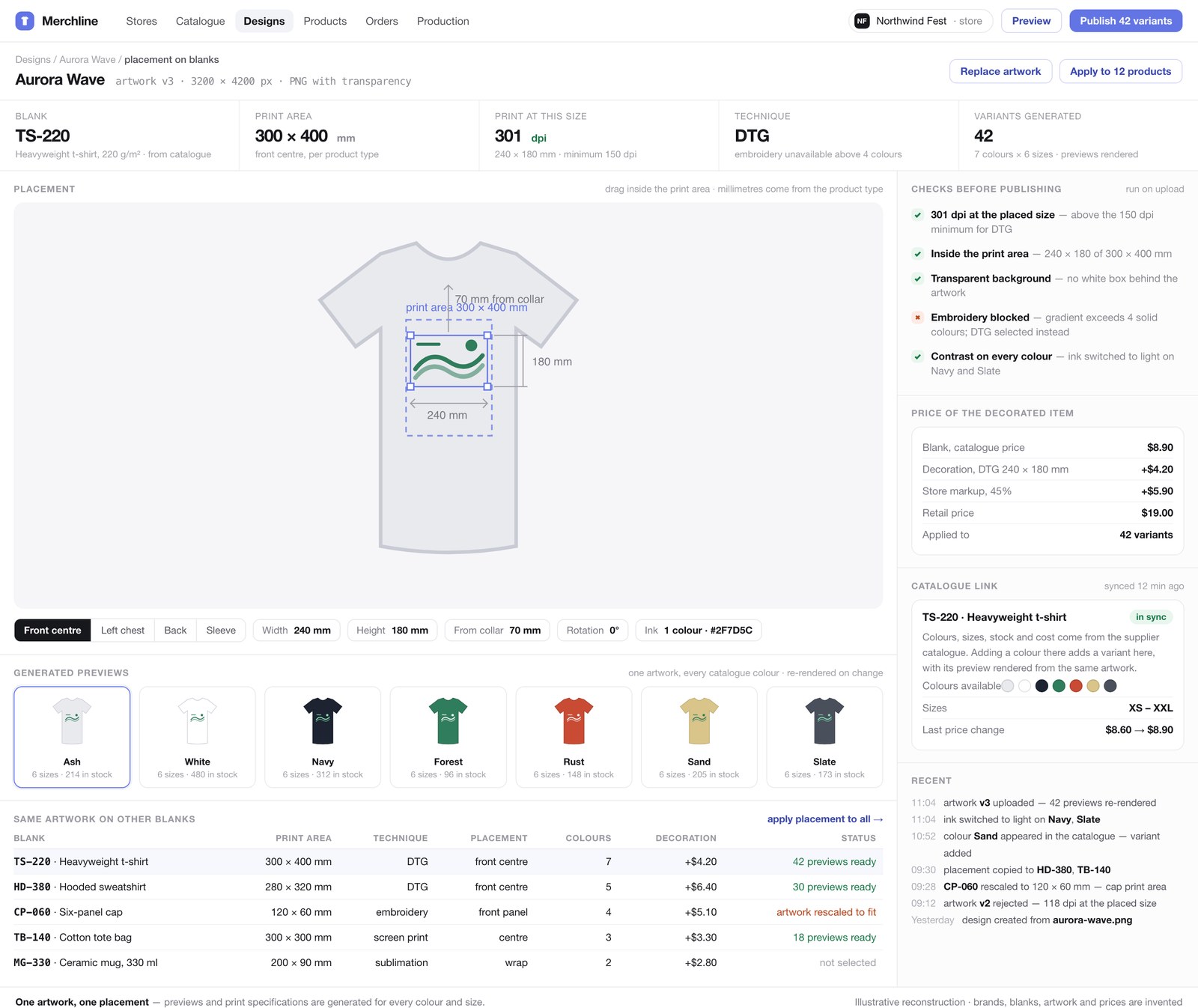 Print placement screen: artwork positioned inside the print area of a t-shirt blank with millimetre measurements, a strip of previews generated for every catalogue colour, the same placement applied to hoodie, cap, tote and mug blanks, and pre-publish checks on resolution, print area and technique